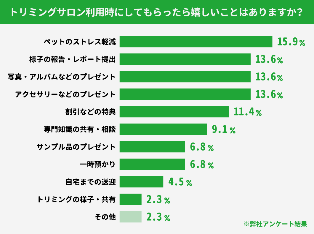 お客様も大満足のサービス
