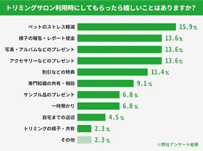 お客様も大満足のサービス