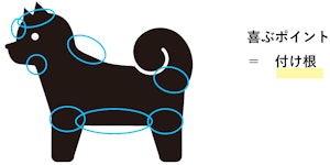 スキンシップ,場所,犬,触る,撫でる,飼い主