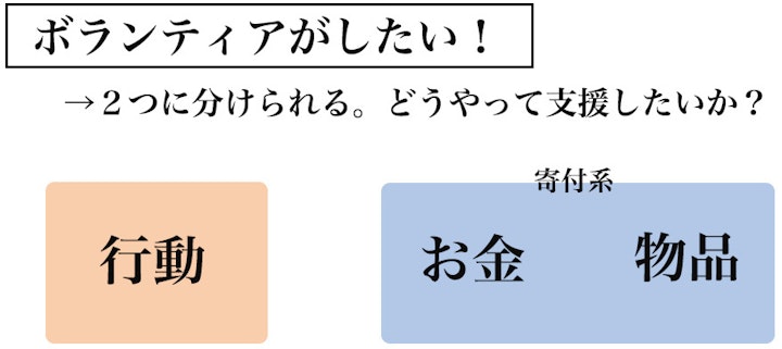 保護犬や保護猫のボランティアの種類は２つある