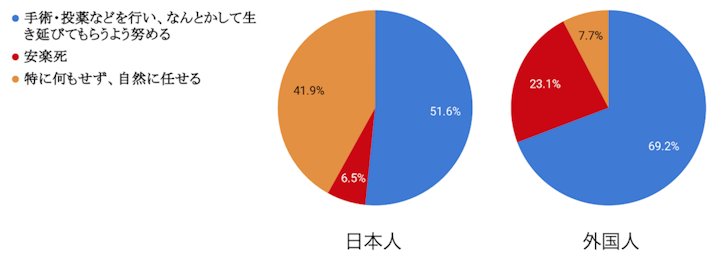 ペットが病気になったら