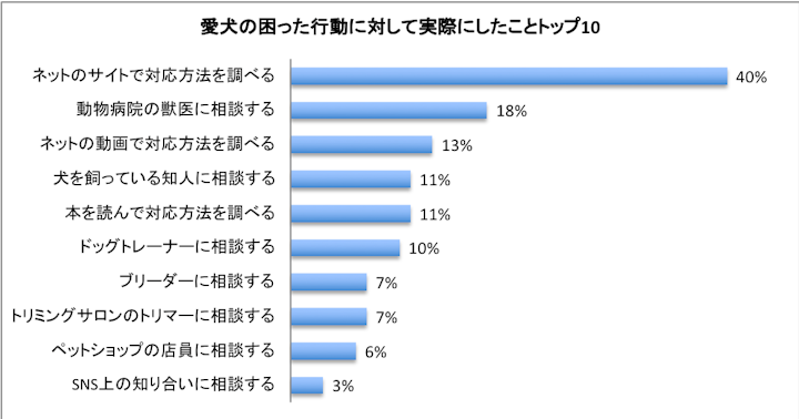 実際に