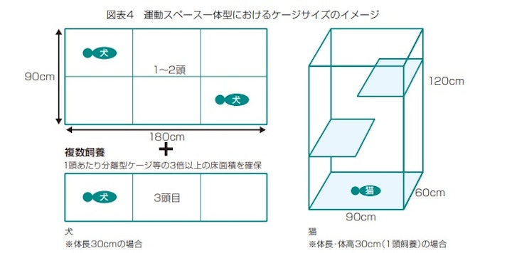 ブリーダー,ペットショップ,動物保護団体,動物取扱業,動物愛護管理法,数値規制,犬,猫,頭数制限