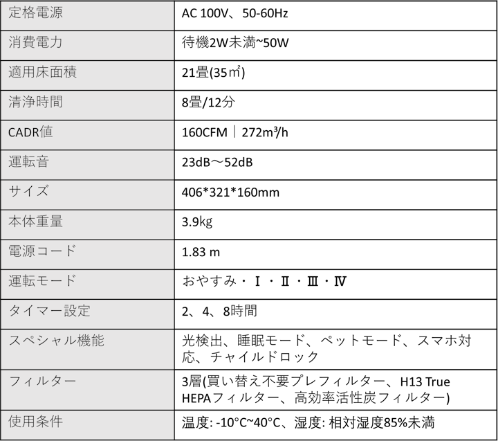 VeSync,Levoit,空気清浄機,花粉症,