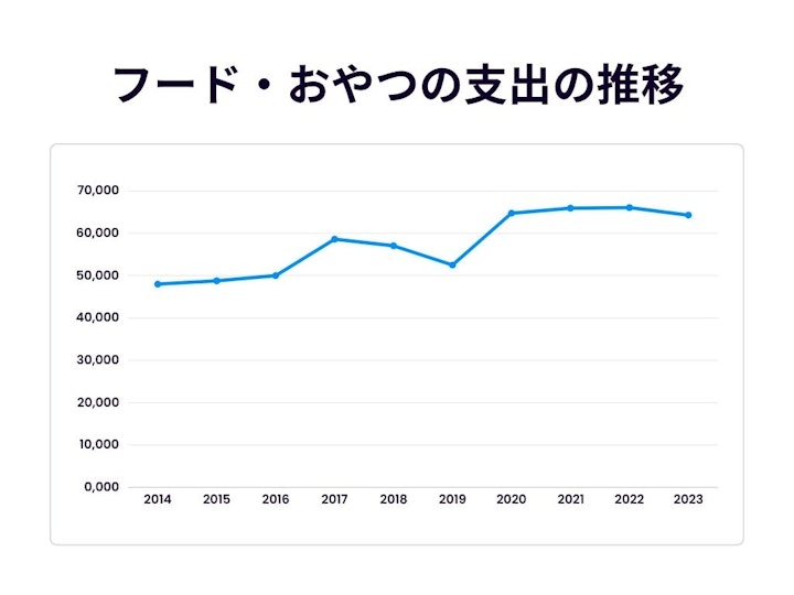 おやつ,カット,サプリメント,シャンプー,トリミング,フード,出費,支出,治療費