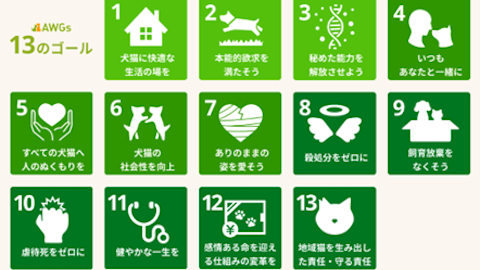 動物福祉向上への法改正など、連携した取組み強化に向けて: 一般財団法人クリステル・ヴィ・アンサンブルがAWGsアンバサダーに参加のアイキャッチ画像